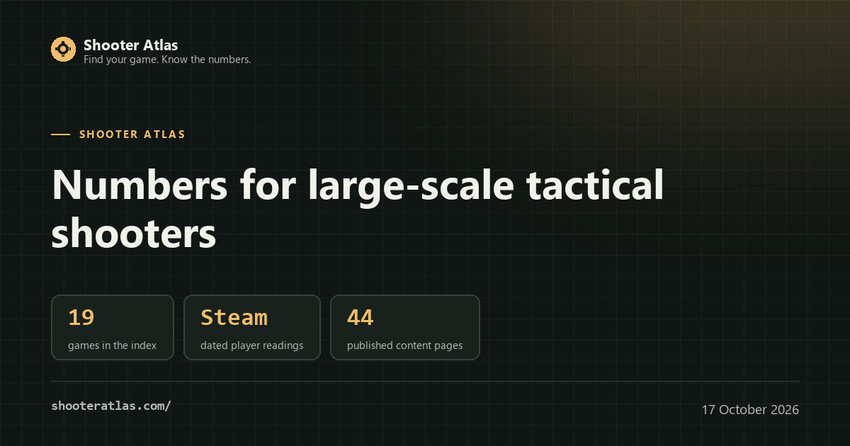 Steam Player Counts & Game Guides | Shooter Atlas