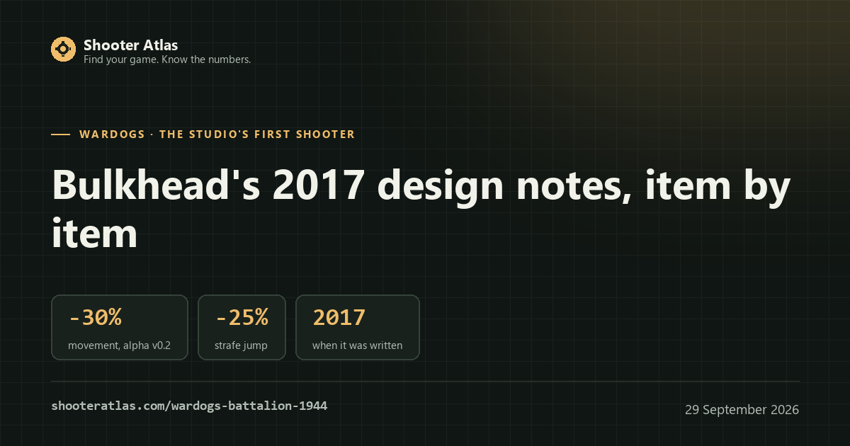 Battalion 1944 card: movement speed down 30%, strafe-jump distance down 25%, from the studio's 2017 design notes
