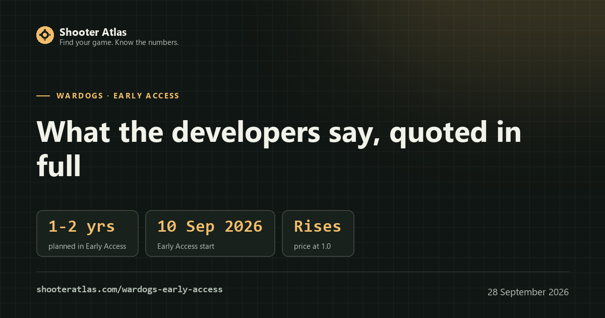 WARDOGS Early Access card: 1–2 years planned in Early Access, started 10 September 2026, price rises at full release
