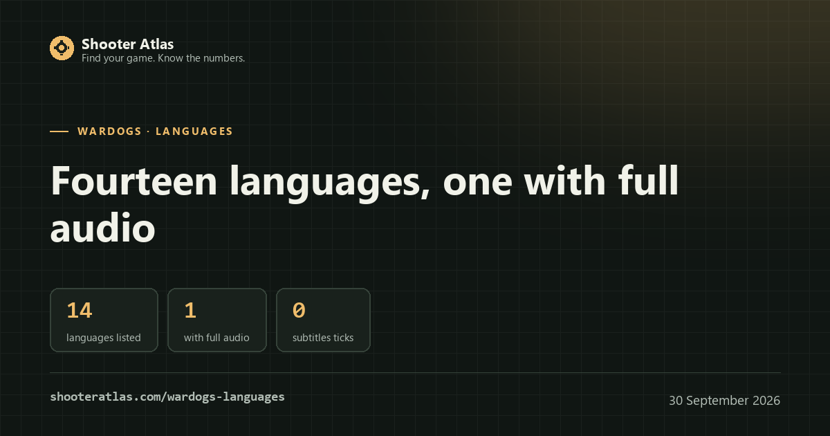 WARDOGS language card: 14 languages listed, 1 with full audio, 0 subtitles ticks in Valve's table