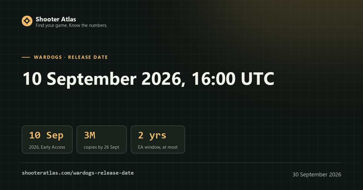 WARDOGS release date card: 10 September 2026, 16:00 UTC, three million copies by 26 September