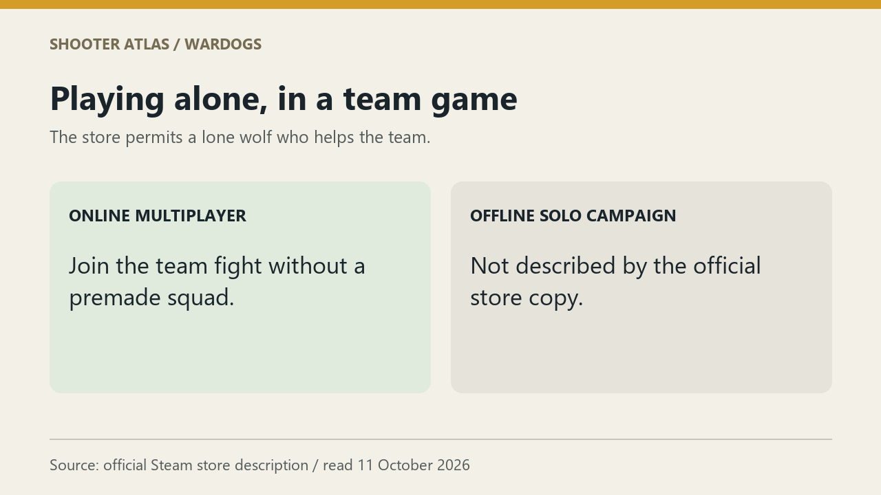 Official WARDOGS copy permits a lone wolf helping an online team; it does not describe an offline solo campaign