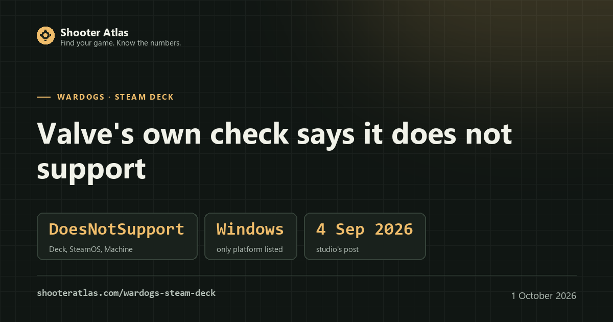 Card for WARDOGS on the Steam Deck: Valve's result reads DoesNotSupport for Deck, SteamOS and Steam Machine, and the store lists Windows only